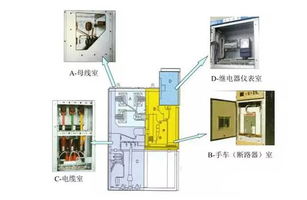 高压开关柜组成,低压开关柜组成,高低配电柜组成